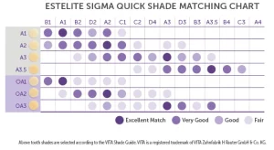 کامپوزیت قدامی توکویاما / Tokuyama ESTELITE SIGMA QUICK کامپوزیت قدامی توکویاما 2